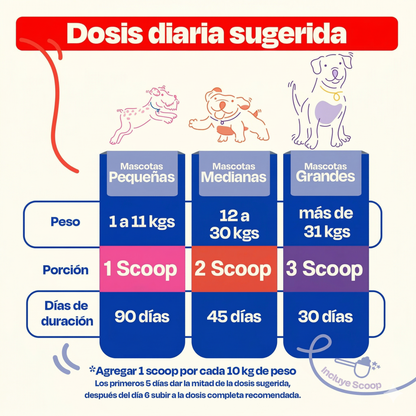 ALLERGY BLEND: Suplemento Premium para Alergia de Perro 100% Efectivo